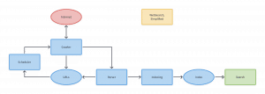 simplified web search