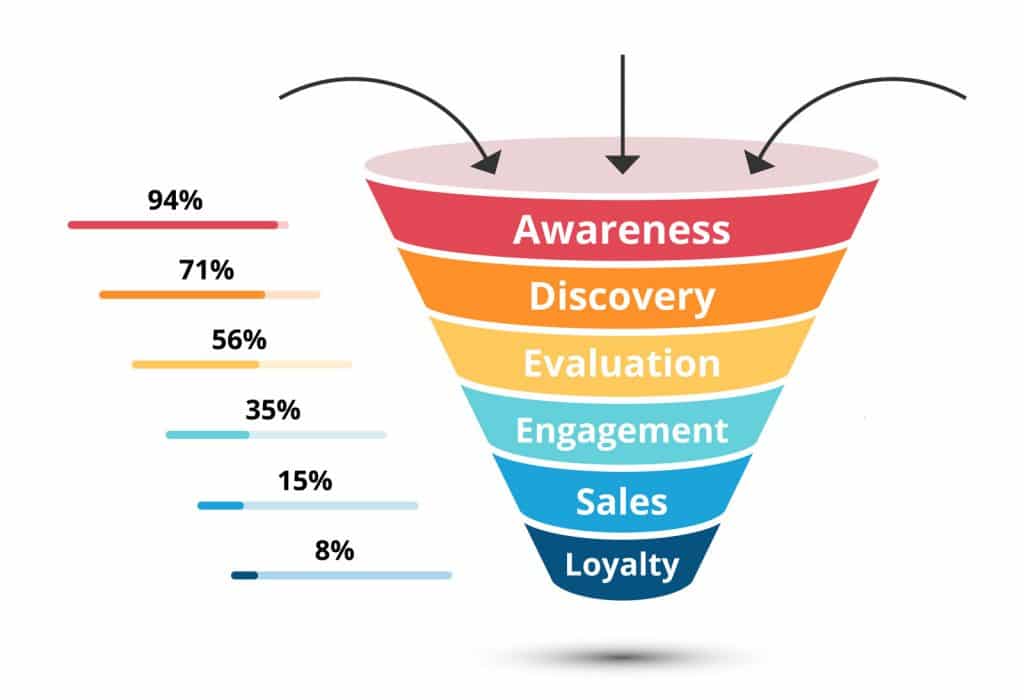 Sales Funnel