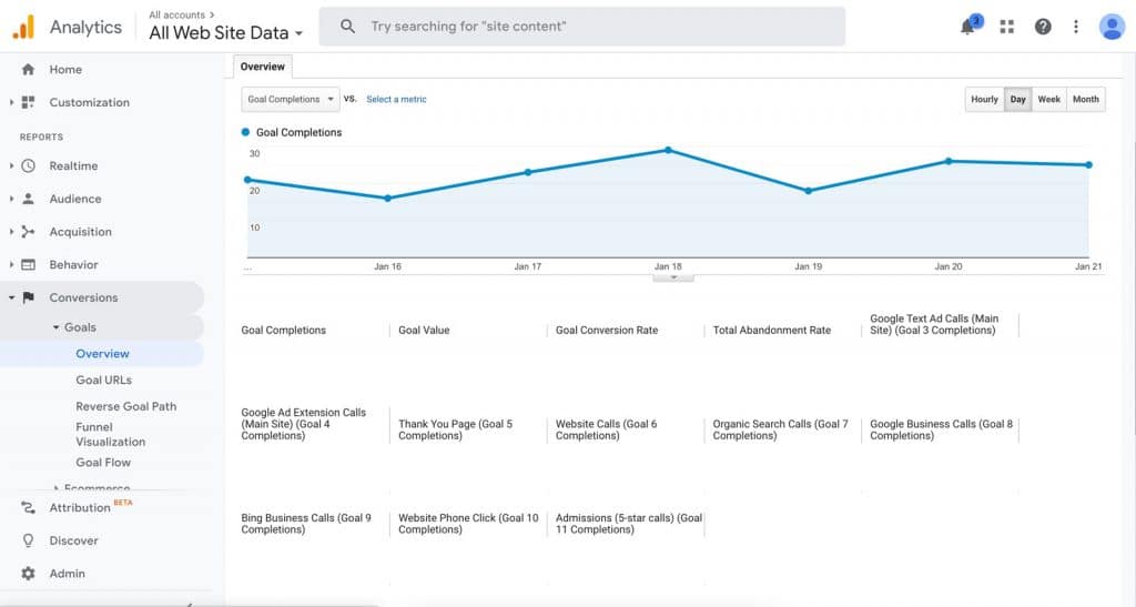 Google Analytics Goals Overview Page