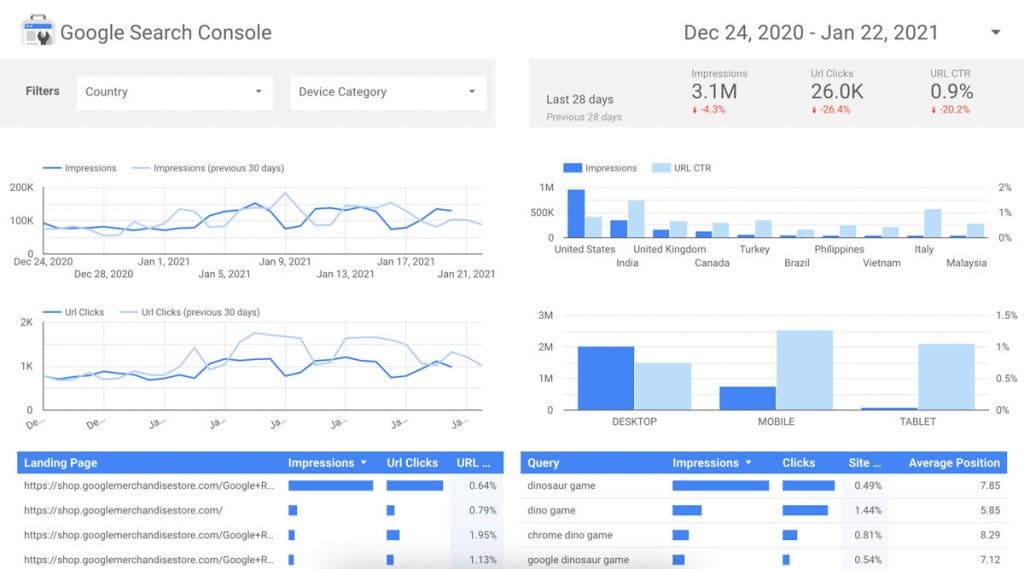 Google Search Console Report (Google Data Studio)