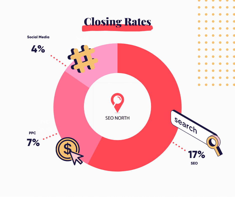 Closing Rates