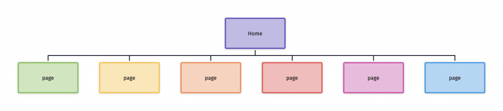 flat web structure