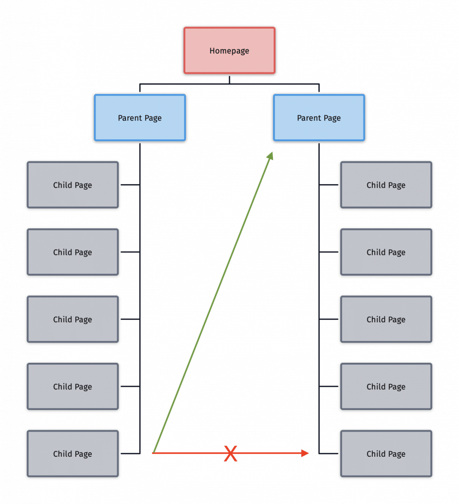 Silo Structure