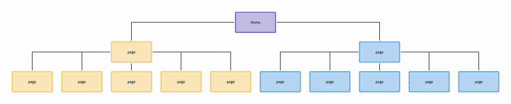 Siloed Web Structure