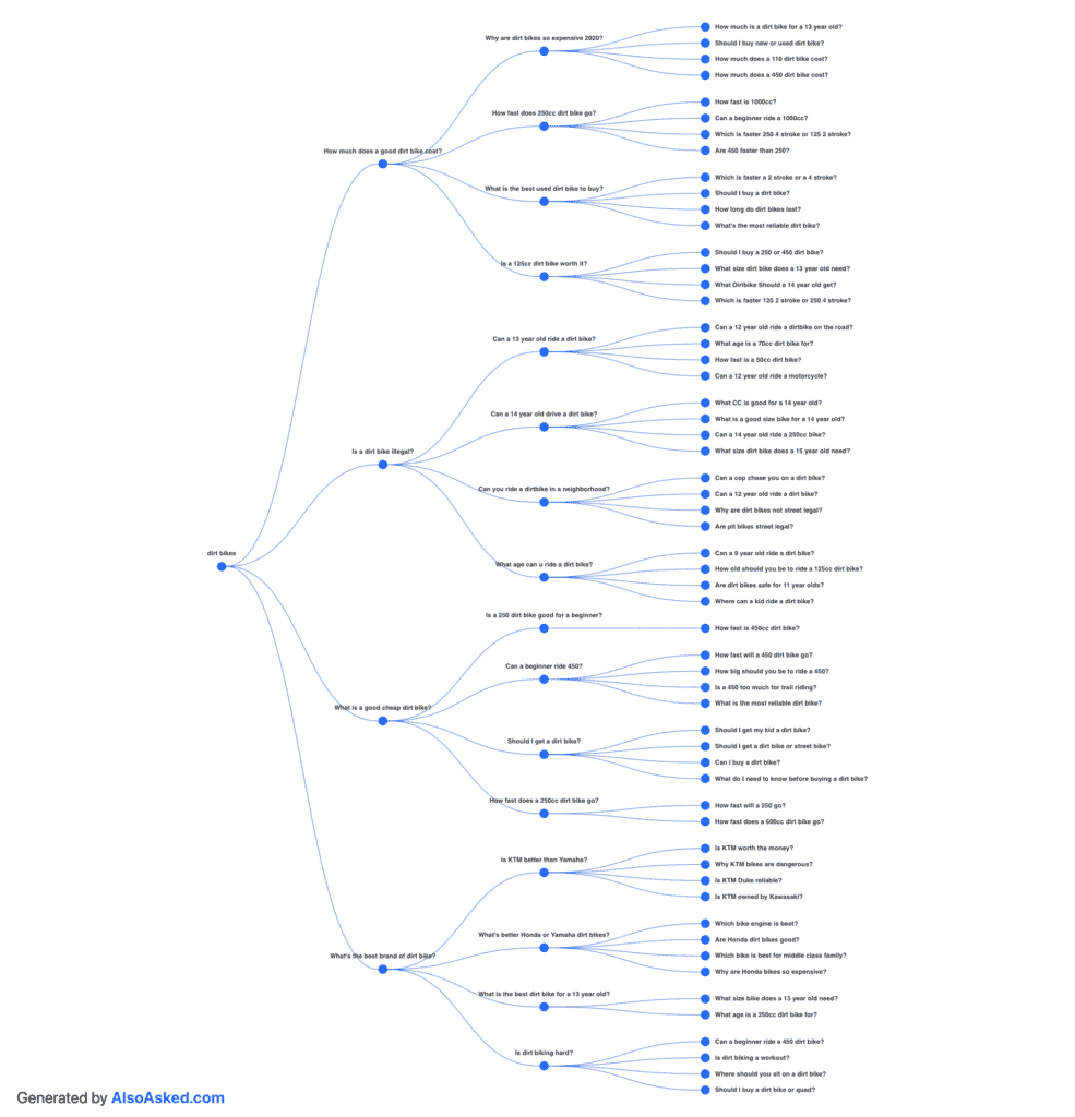 alsoasked-dirt-bikes