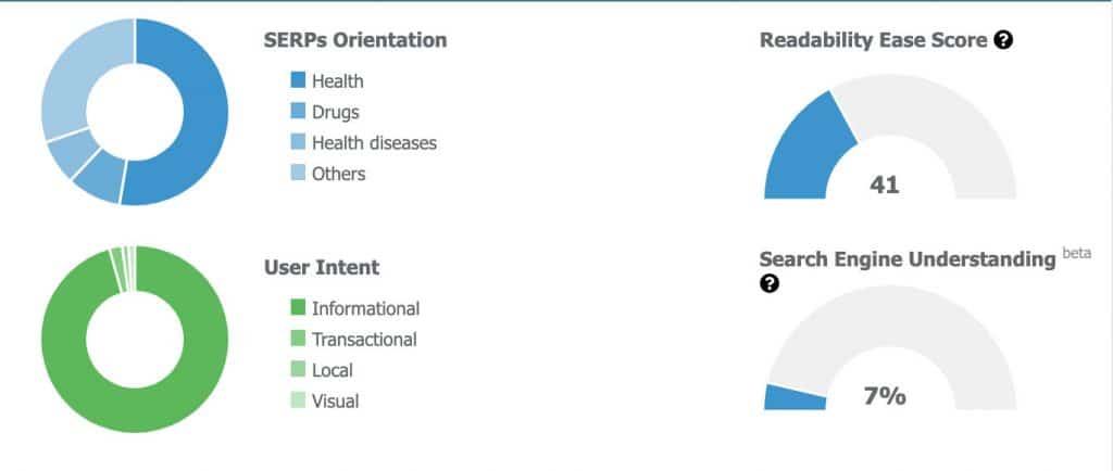 user intent