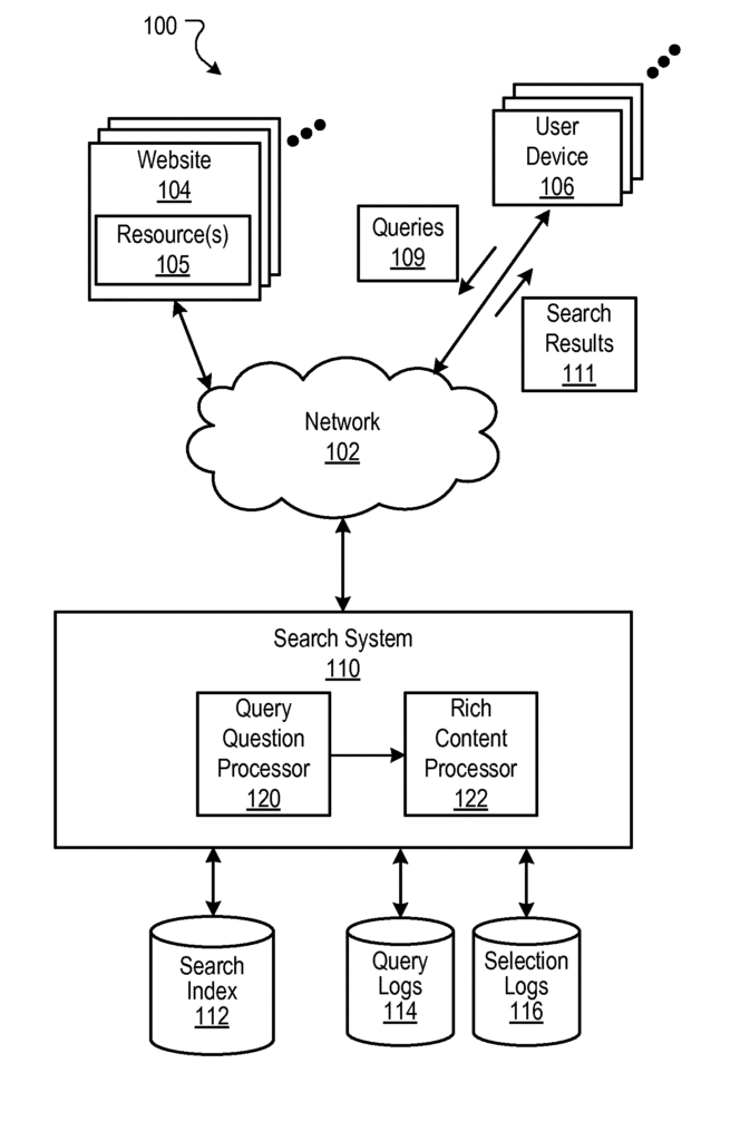 Google Patent: Rich content for query answers