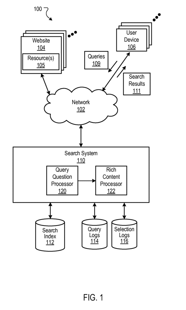 Google Patent: Rich content for query answers