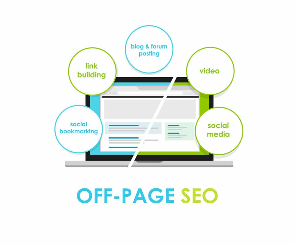 Off-Page SEO