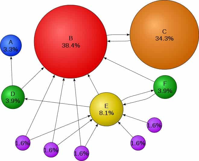 PageRank Example