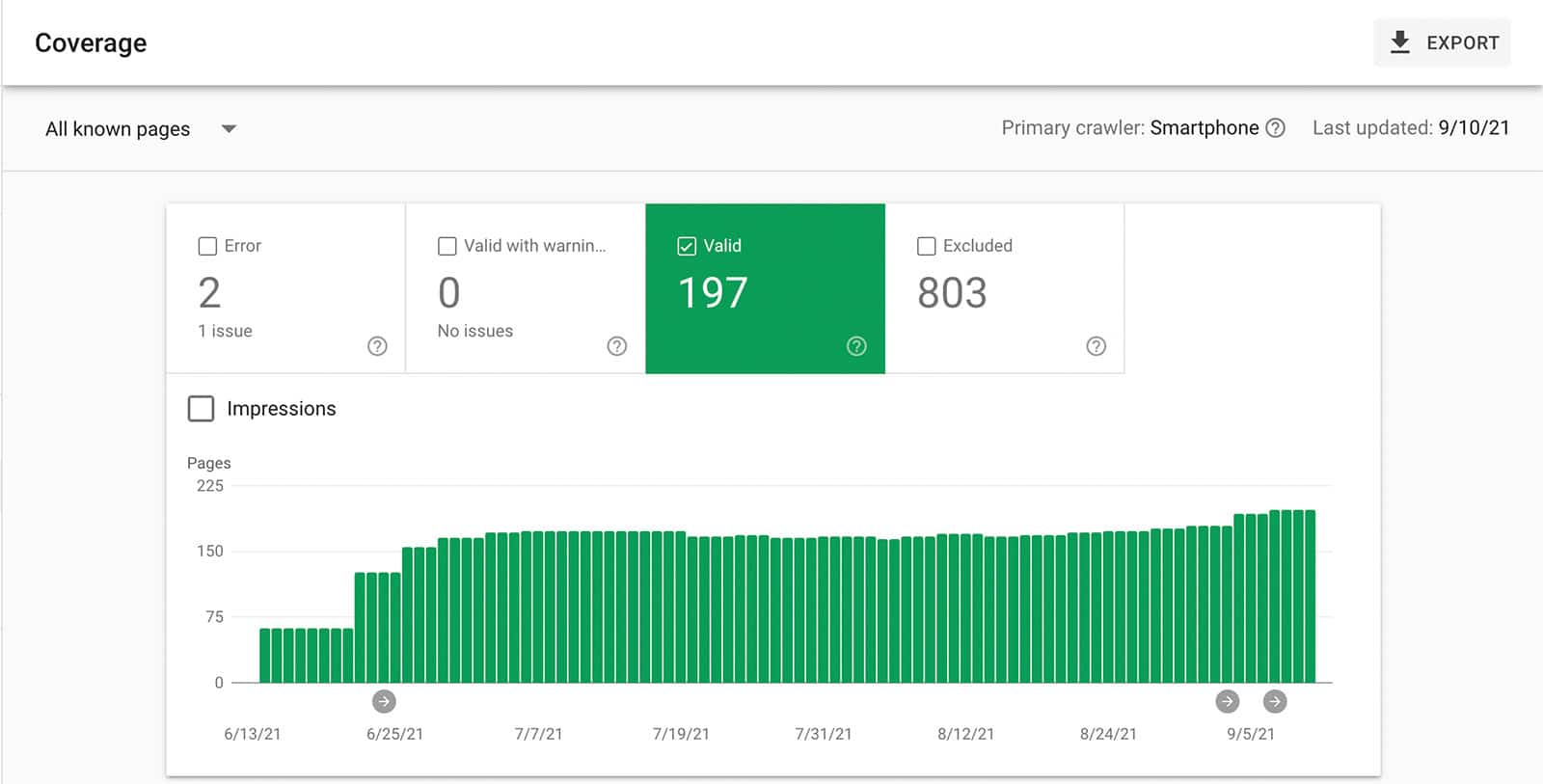 Google Search Console Coverage audit tool