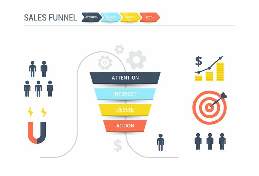 sales funnel chart