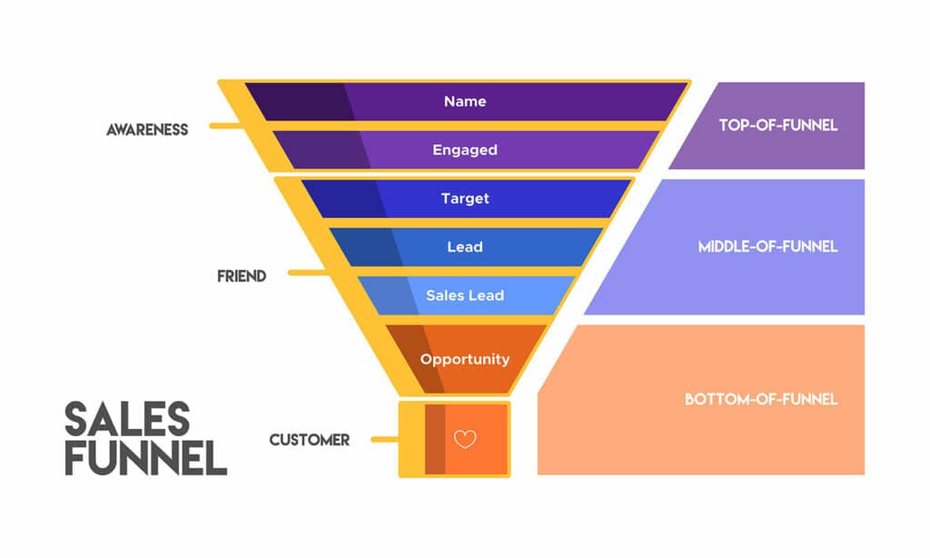 sales funnel diagram