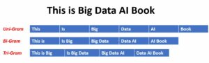 N-Gram Analysis