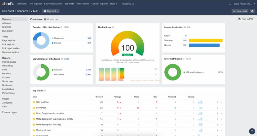 Ahrefs Audit