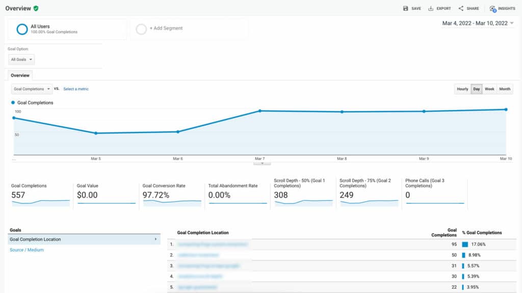 Google Analytics