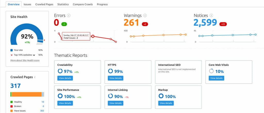 SEMrush Audit