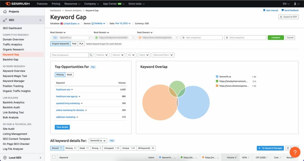 SEMrush Keyword Gap