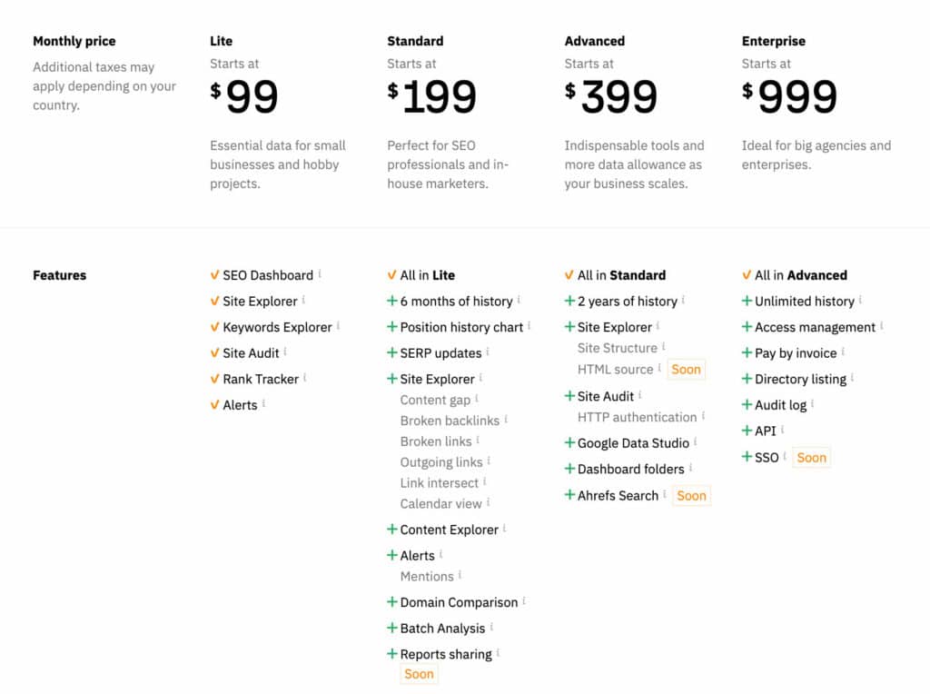 Ahrefs pricing