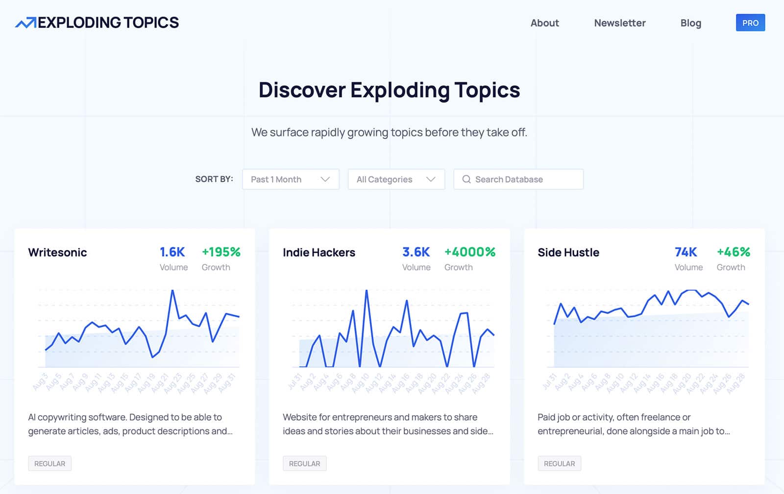 Exploding Topics Review: The Best Ways to Find Viral Content