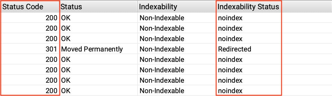 Indexability Status Codes