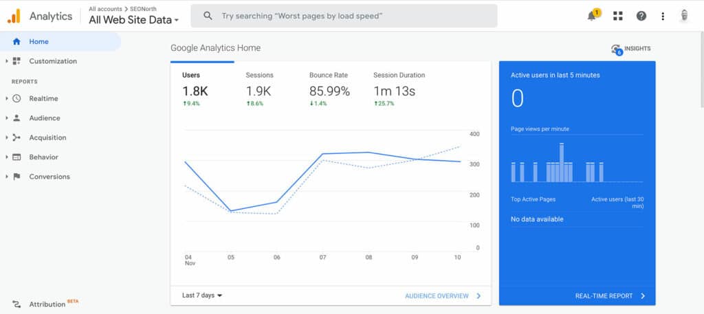 Google Analytics Dashboard