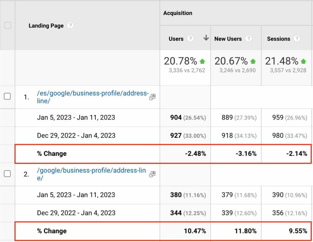 Google Analytics