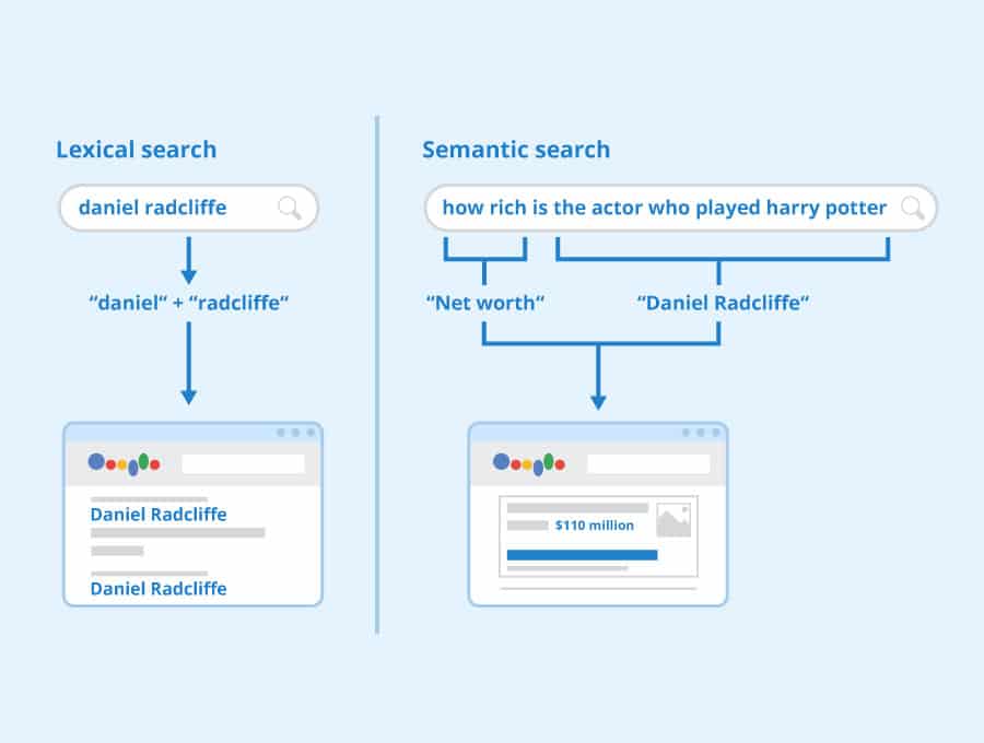 Lexical Search