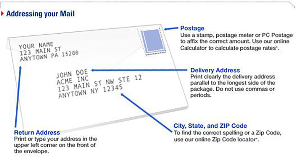 Postal address