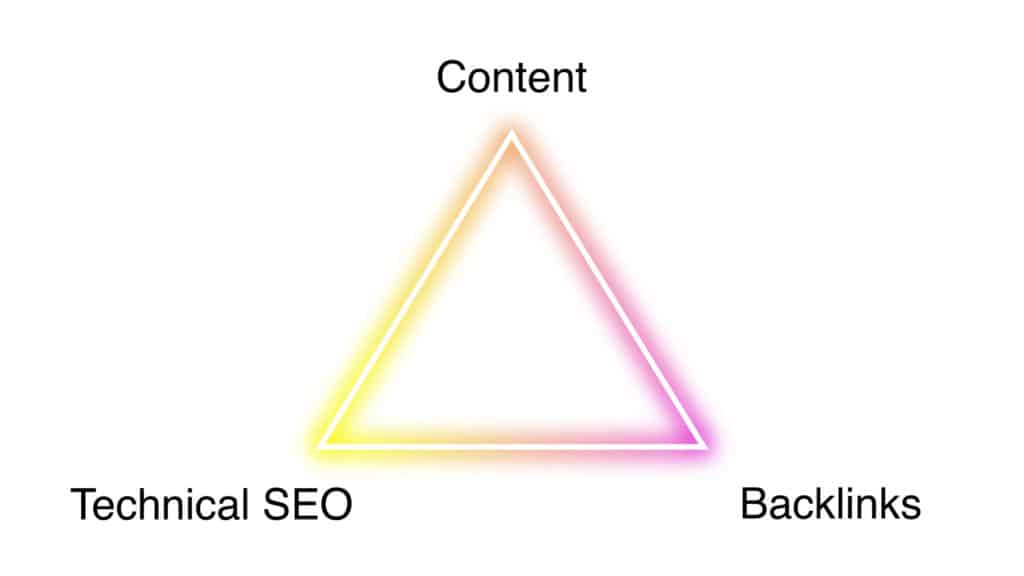 SEO Triangle