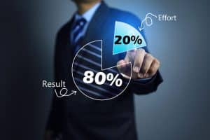 80/20 Rule
