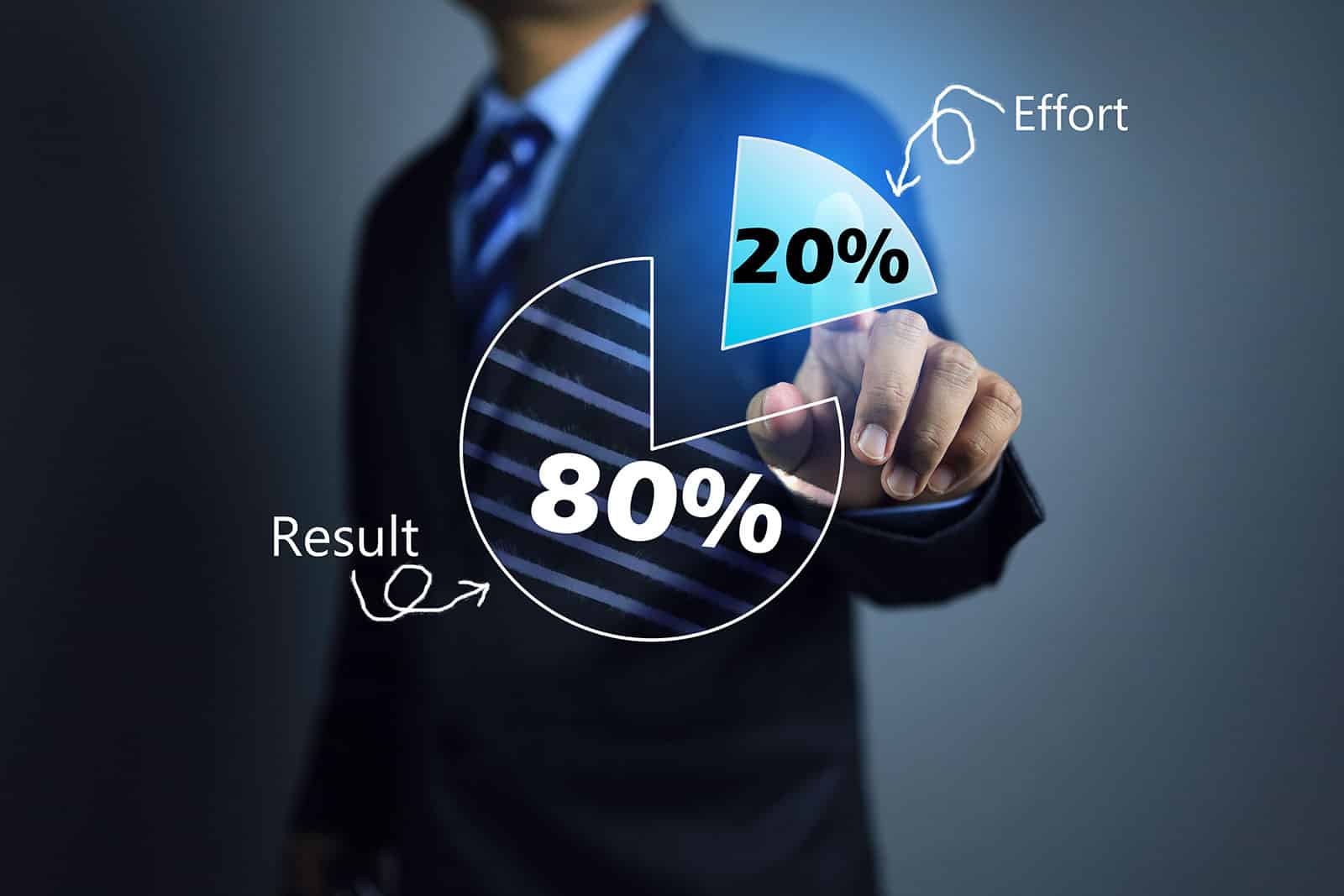 What Is the 80/20 Rule in Marketing?